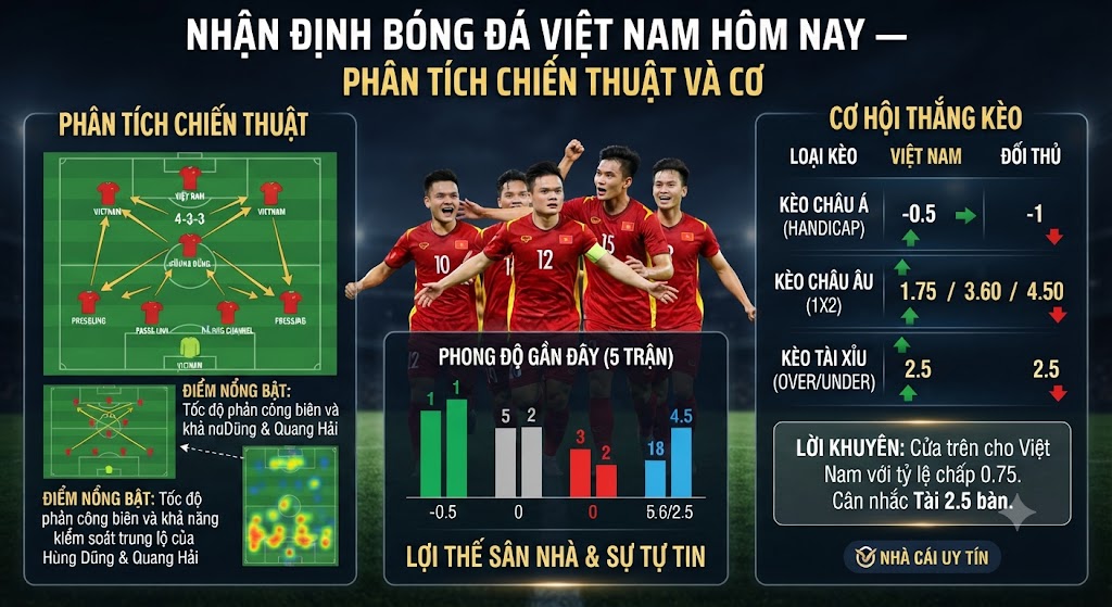 bóng đá việt nam hôm nay